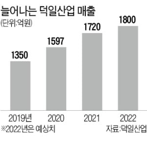 덕일산업, 테슬라 이어 리비안에 車부품 공급