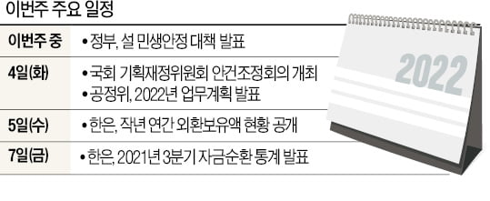 [월요전망대] '새해 첫 물가대책' 어떤 모습일까