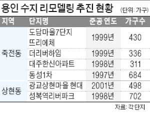 용인 리모델링 열기, 죽전·상현동까지 번졌다