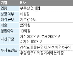 자산 300억 부동산 임대업체 매물로