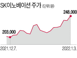 SK온 상장 점점 안갯속으로…'배터리 빅3' 중 SK이노만 뛴다