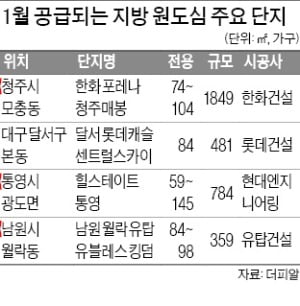 대구·통영·남원…지방 원도심 새 아파트 잇단 분양