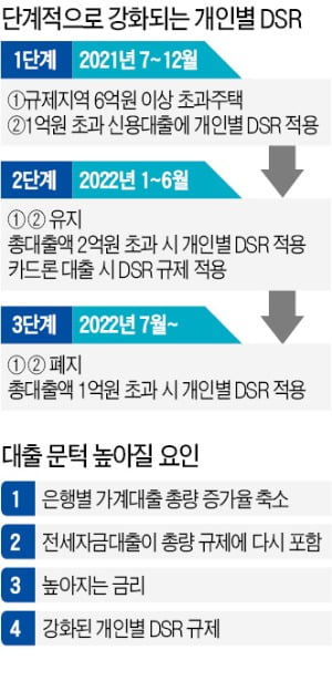 근로자햇살론자격, 금리, 한도, 중도상환방법, 취급제한(신용평점 하위 20% 이하 6등급 대출)