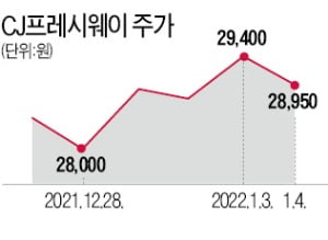 CJ프레시웨이·아워홈, 코로나 뚫고 실적 반등