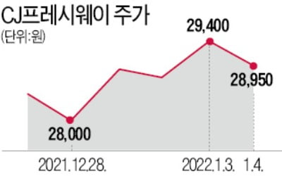 CJ프레시웨이·아워홈, 코로나 뚫고 실적 반등