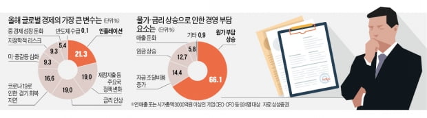 CEO들 "가장 닮고 싶은 기업은 넷플릭스"