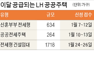 LH, 매입임대 1366가구 임차인 모집