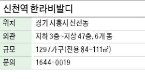 신천역 한라비발디, 메이플 가든·티하우스…건강·힐링 특화설계