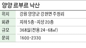 양양 르부르 낙산, 양양·동해고속道…교통호재 풍부