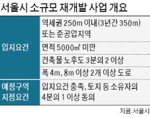 서울 역세권·준공업 지역 '소규모 재개발' 도입한다