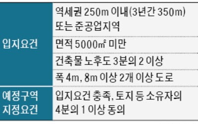 서울 역세권·준공업 지역 '소규모 재개발' 도입한다