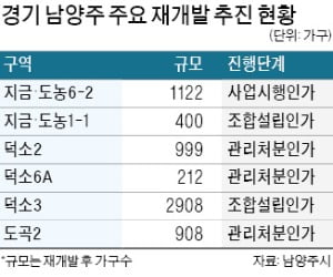 남양주 구도심 재개발 '속도'…지금·도농6-2구역 사업인가