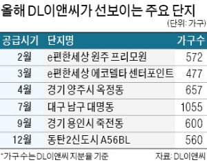 올해 'e편한세상' 아파트 2만가구 분양