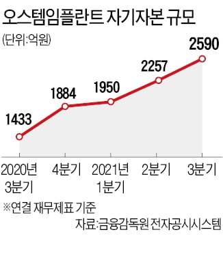 오스템임플란트 사태에…뿔난 소액주주들, 소송한다