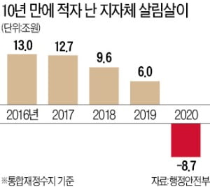 지방정부도 잇딴 '현금풀기'.. 서울시, 자영업자에 100만원씩 준다