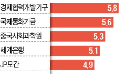 中 올해 성장률 목표…'5% 이상' 제시할 듯