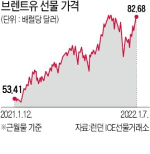 골드만삭스 "원자재 슈퍼사이클 10년 더 간다"