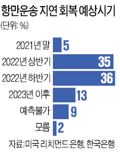 [한상춘의 국제경제 읽기] Fed의 급진적 출구전략…글로벌 증시 무너지나