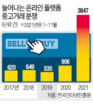 '눈 뜨고 코 베는' 중고거래 사기 기승