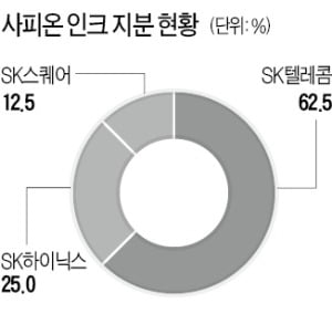 SK그룹 'ICT 3사 연합' 출범, 1조 글로벌 투자 나선다