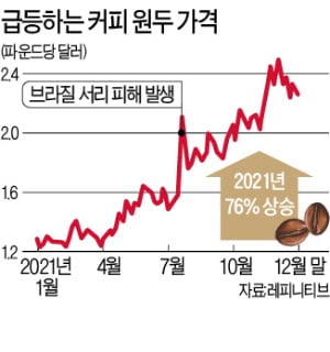 "올해도 이상기후…농산물값 뛴다"