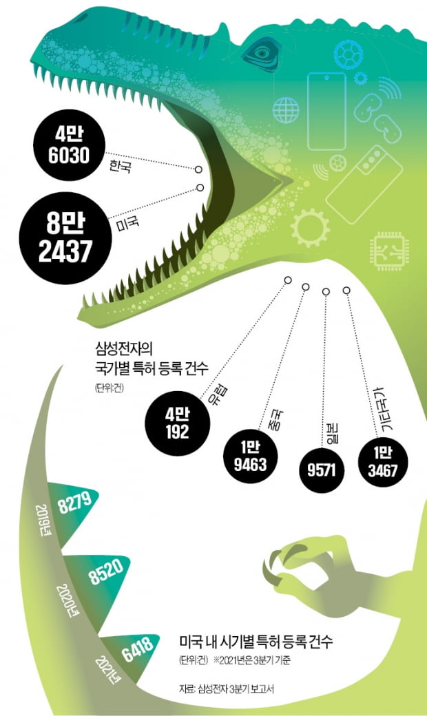 '애플 소송' 주도한 前 특허수장, 퇴직 1년 만에 삼성 공격