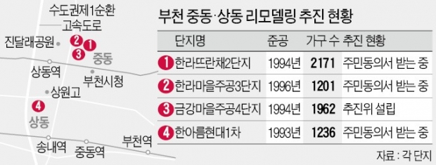 부천 중동도 '리모델링'…첫 조합설립 임박