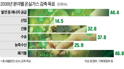 쏟아지는 ESG 정책…기업 부담 확 늘었다