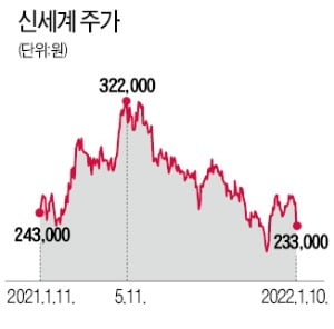 신세계로 불똥 튄 '정용진 멸공'