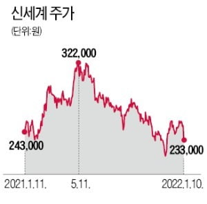 신세계로 불똥 튄 '정용진 멸공'