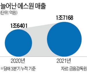 도둑 잡는 AI…에스원 '무인매장 보안솔루션' 붐