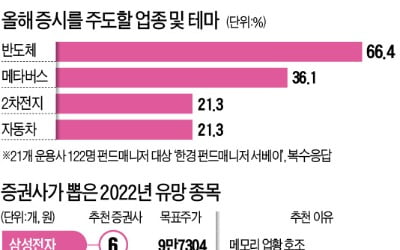 개미 배 든든히 채워줄 올해 주식 너로 정했다