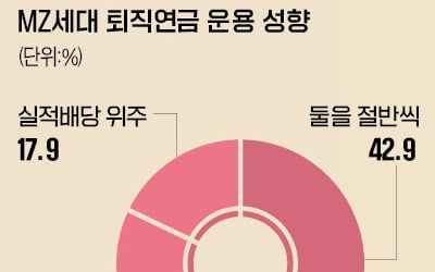 업 카지노연금 직접 불리는 MZ세대…실적배당형 위주로 공격적 투자