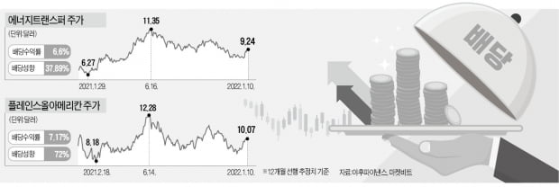 "최소 年 6% 수익"…모건스탠리가 찍은 배당주