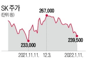 SK팜테코 "내년 나스닥 상장…2025년 매출 20억달러 목표"