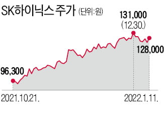 골드만삭스 "D램값 뛴다…SK하이닉스 매수하라"