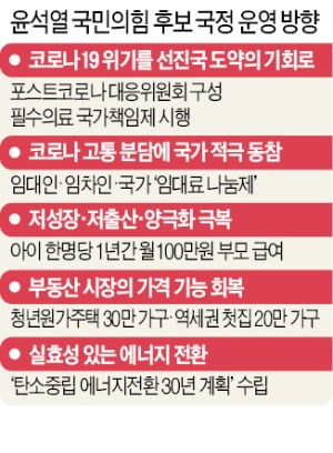윤석열 "아이 낳으면 1200만원…소상공인 임대료, 국가가 일부 부담"