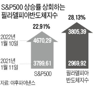 "엔비디아·KLA·AMD 유망"…BoA가 꼽은 10개 반도체株