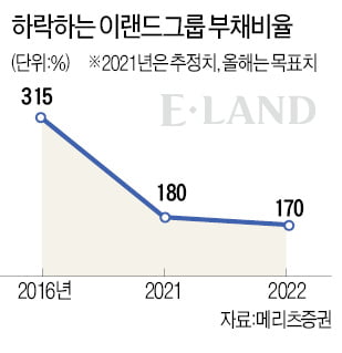 [마켓인사이트] 멈추지 않는 이랜드 '조직 다이어트'