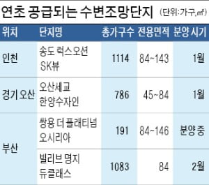 바다·호수·강 '수변 입지' 아파트 인기…연초 공급 잇따라