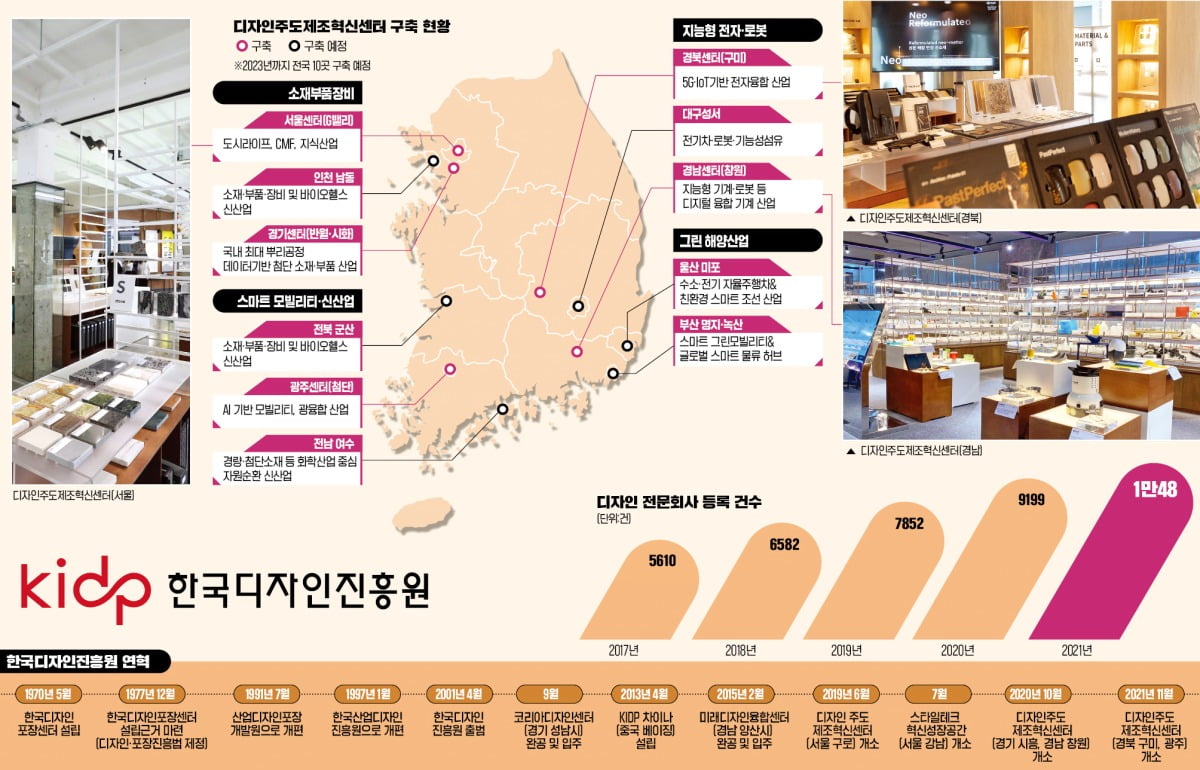 디자인 제조혁신센터, 中企 컨설팅…제품 생산 효율 91% 높여