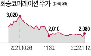 전기차 올라탄 코윈테크·화승 "실적 질주, 이제 시작"