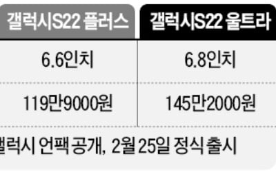 갤럭시 S22 내달 출격…"가격 동결"