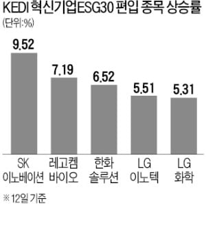 한경이 만든 주가지수 KEDI…코스피보다 두 배 상승했다