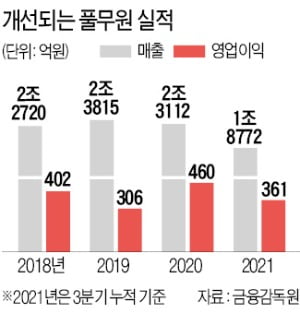 [단독]삼성이 택한 '급식 맛집' 풀무원, 현대차도 뚫었다