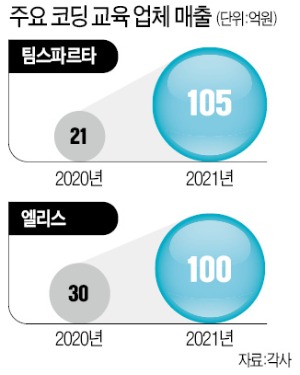 12 이미지