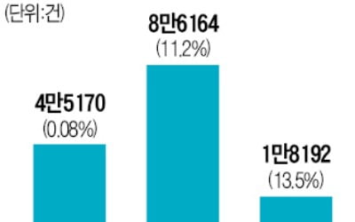 수도권 외곽부터…아파트값 하락 본격화 '예고'