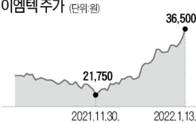 호재 빨아들였다…전자담배社 이엠텍 '최고가'