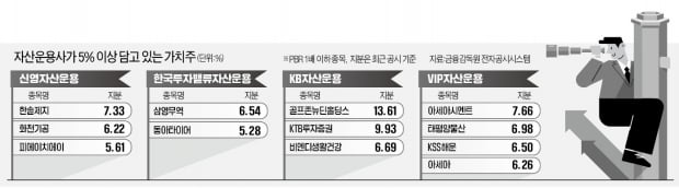 숨은 저평가株…'가치투자 빅4'는 알고 있다