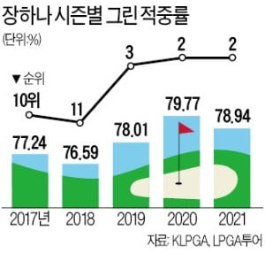 카지노 슬롯머신 "아이언샷 앞세워 '11년 연속 우승' 손맛 봐야죠"